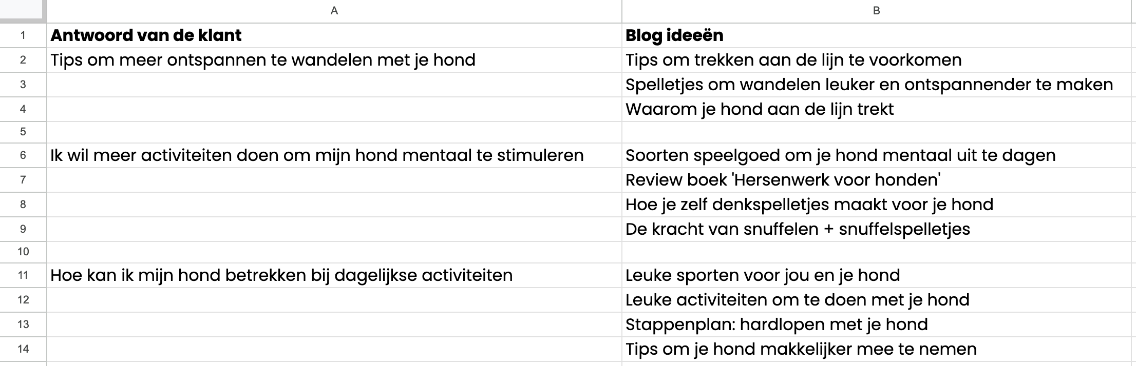 Antwoorden met blog ideeën